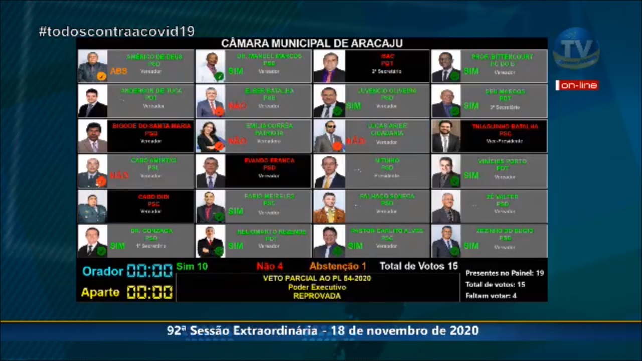 Vereadores apreciam quatro projetos e um veto durante sessão remota